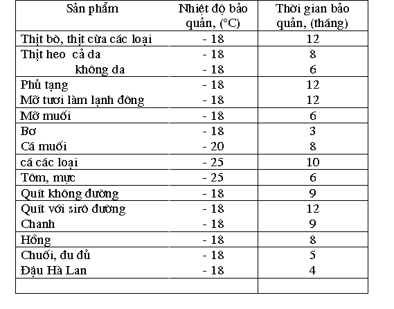 lap dat kho lanh 4 Thi Công Lắp Đặt Kho Lạnh Kho Đông Lạnh Hà Nội