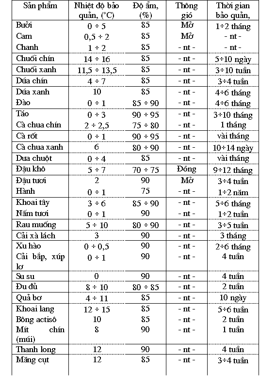 lap dat kho lanh 5 Thi Công Lắp Đặt Kho Lạnh Kho Đông Lạnh Hà Nội