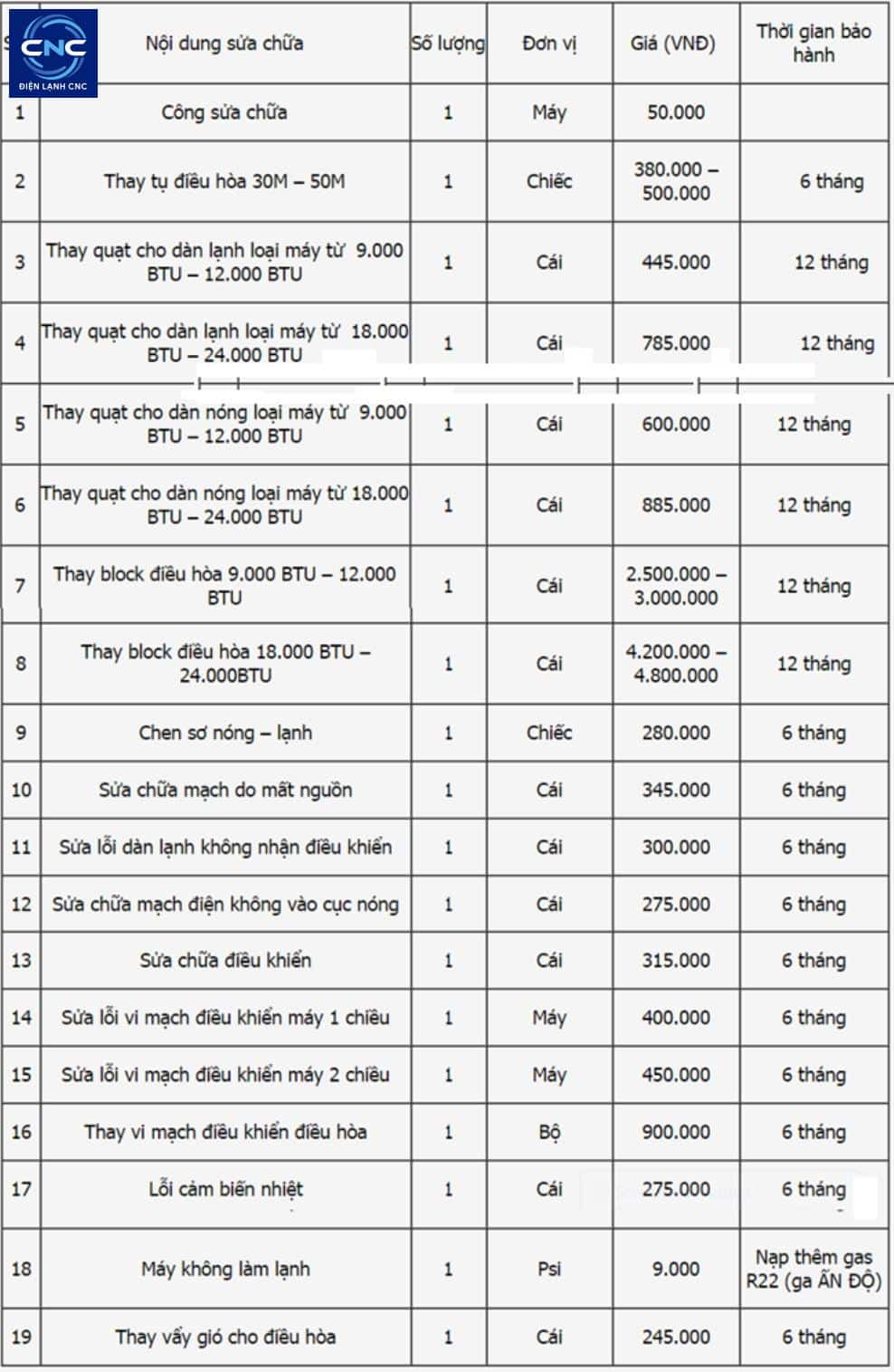 bảng giá sửa điều hòa