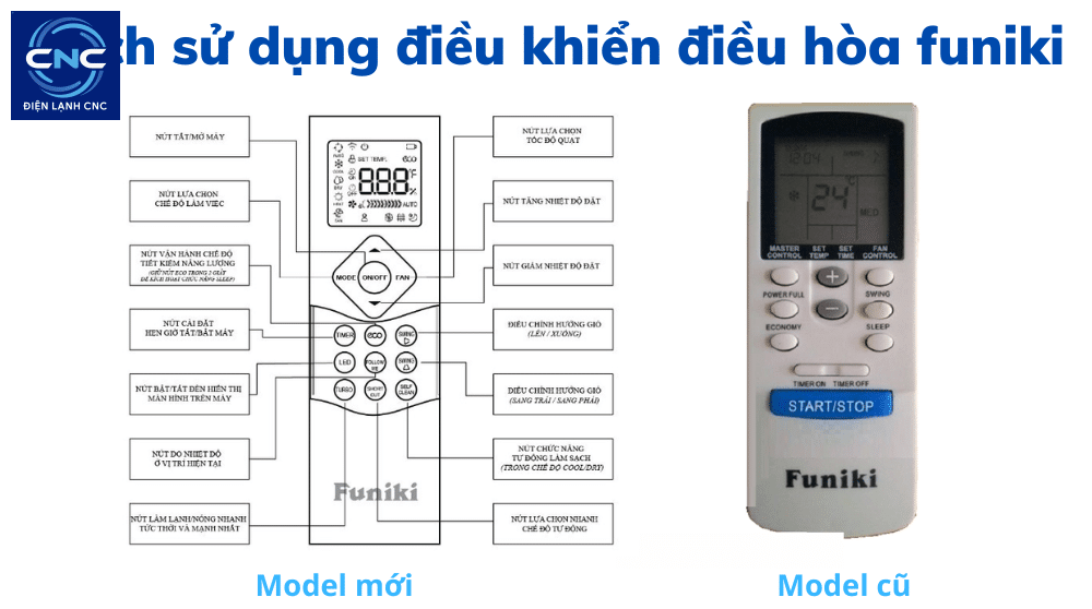 remote của điều hòa funiki