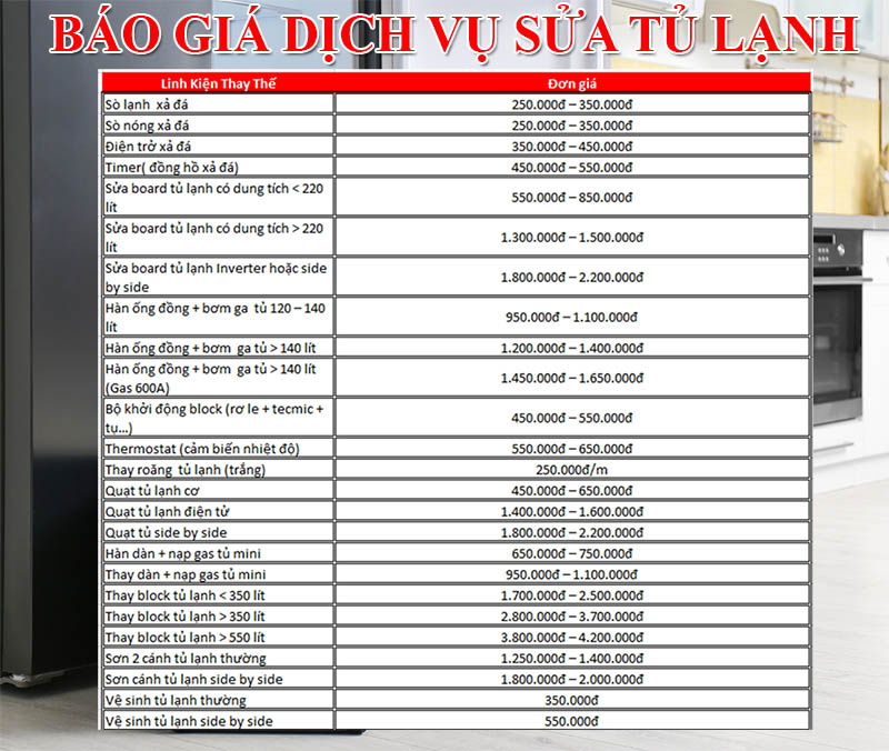 Báo giá dịch vụ sửa tủ lạnh