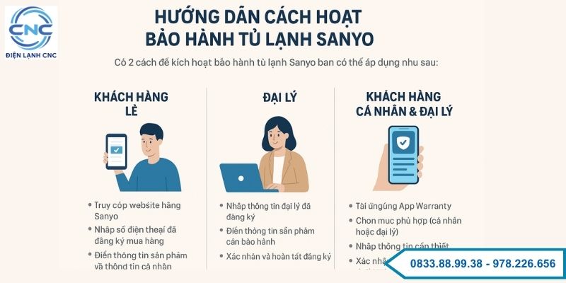 Bảo Hành Tủ Lạnh Aqua - Sanyo Chính Hãng, Uy Tín Số 1 2 bảo hành tủ lạnh Sanyo