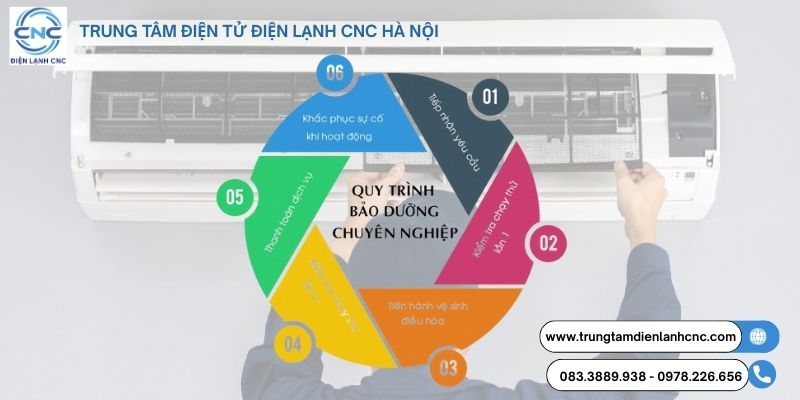 Bảng Giá Sửa Điều Hòa Tận Nhà Hà Nội 2026 Uy Tín, Giá Rẻ 4 bảng giá sửa điều hòa